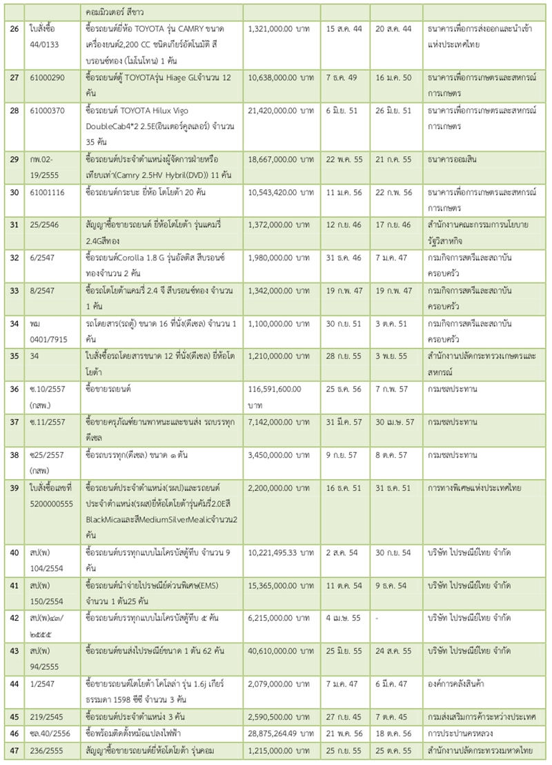 13เมย62 A tyt2