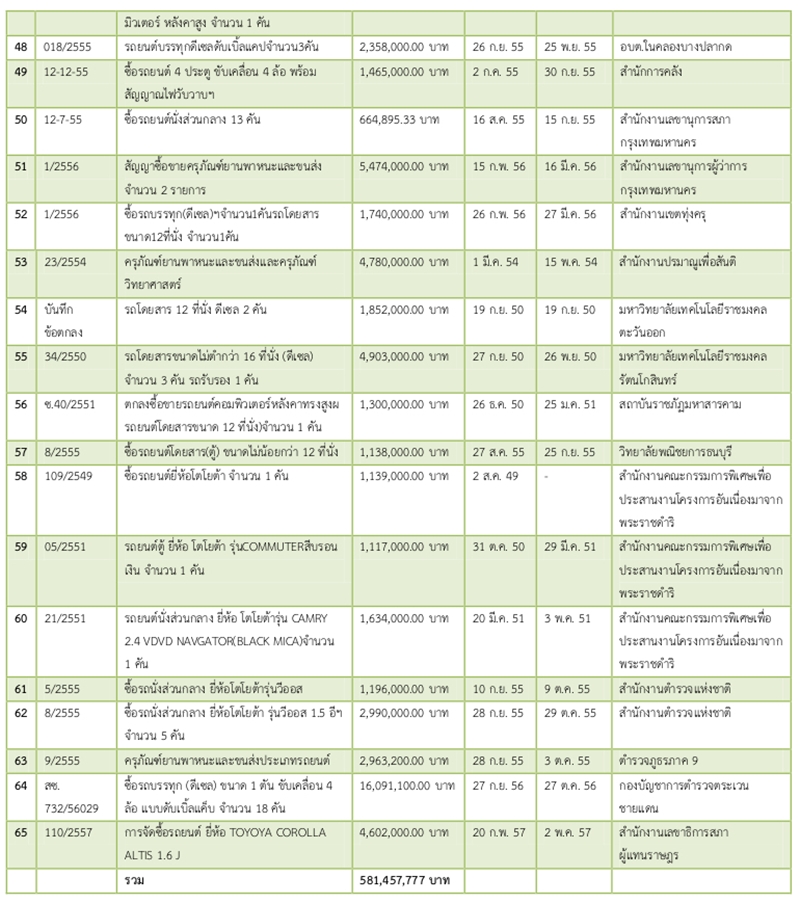 13เมย62 A tyt3