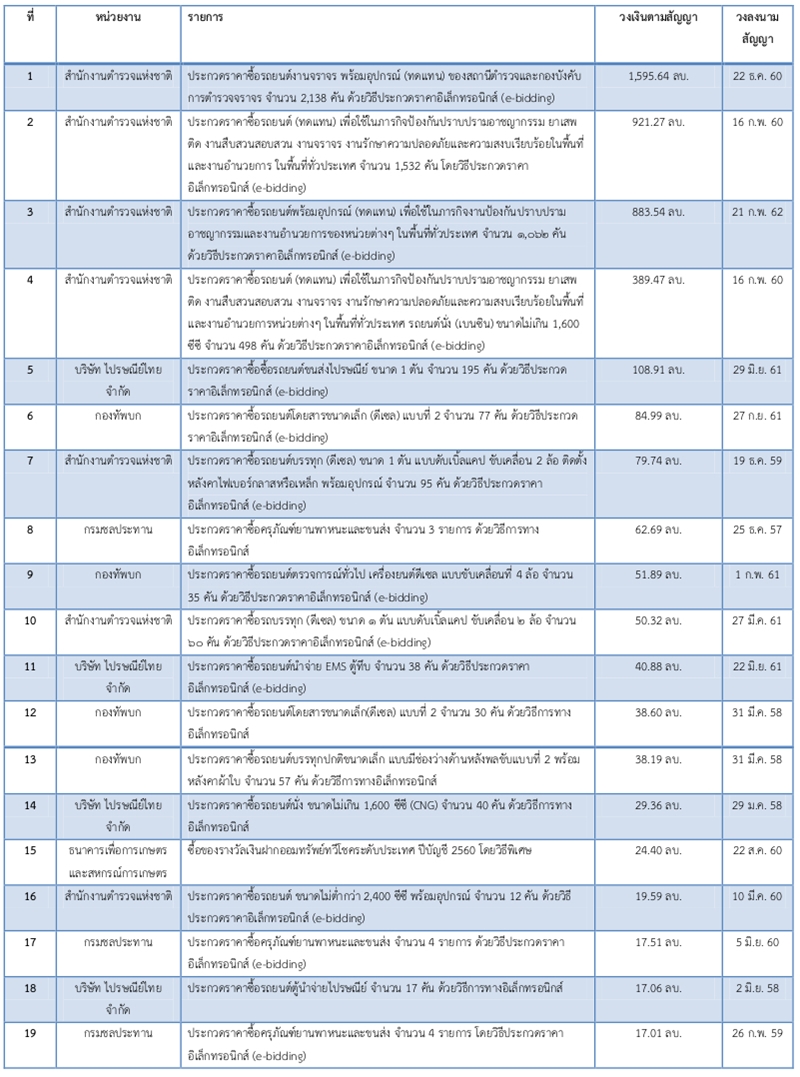 13เมย62 A tyt4