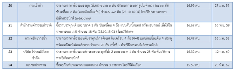 13เมย62 A tyt5
