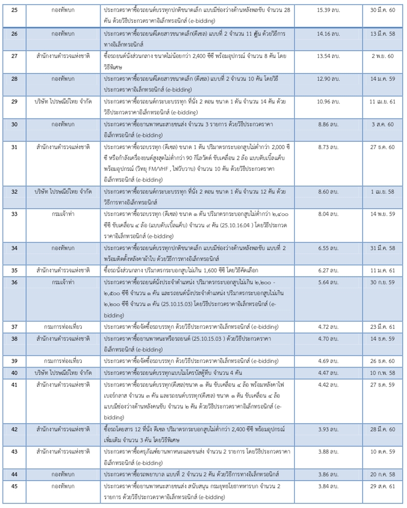 13เมย62 A tyt6