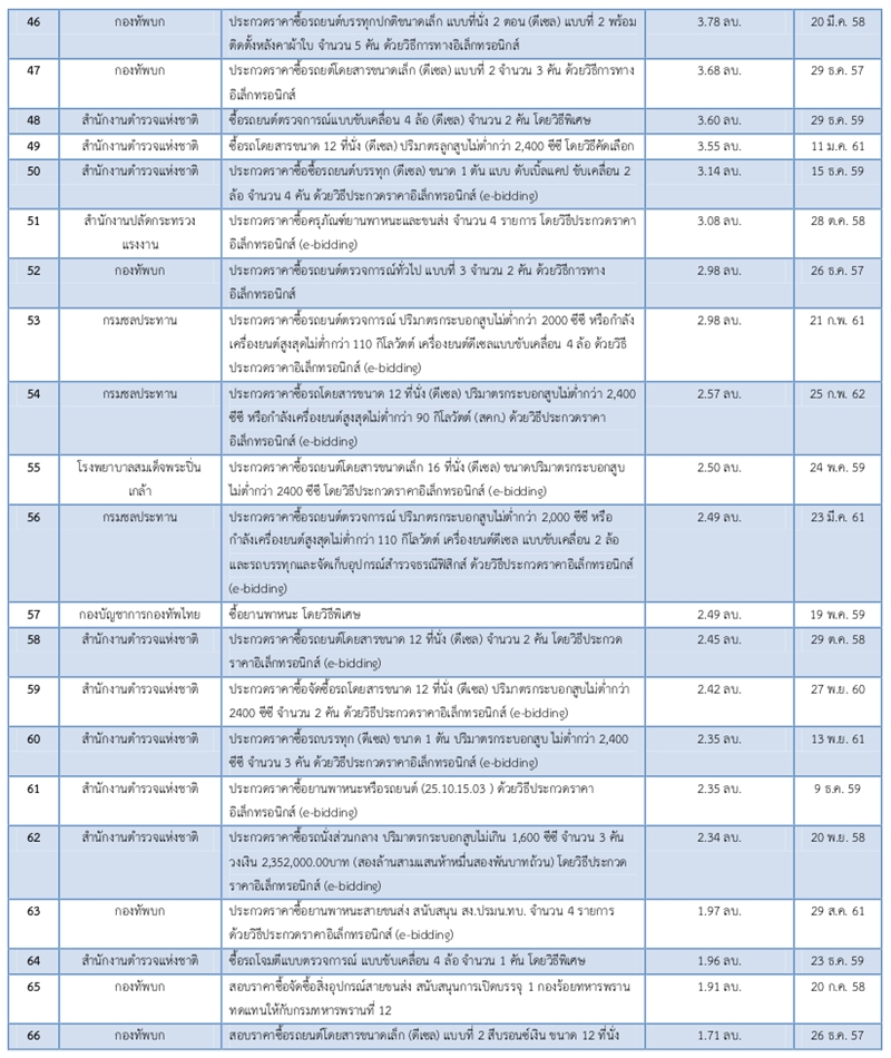 13เมย62 A tyt7