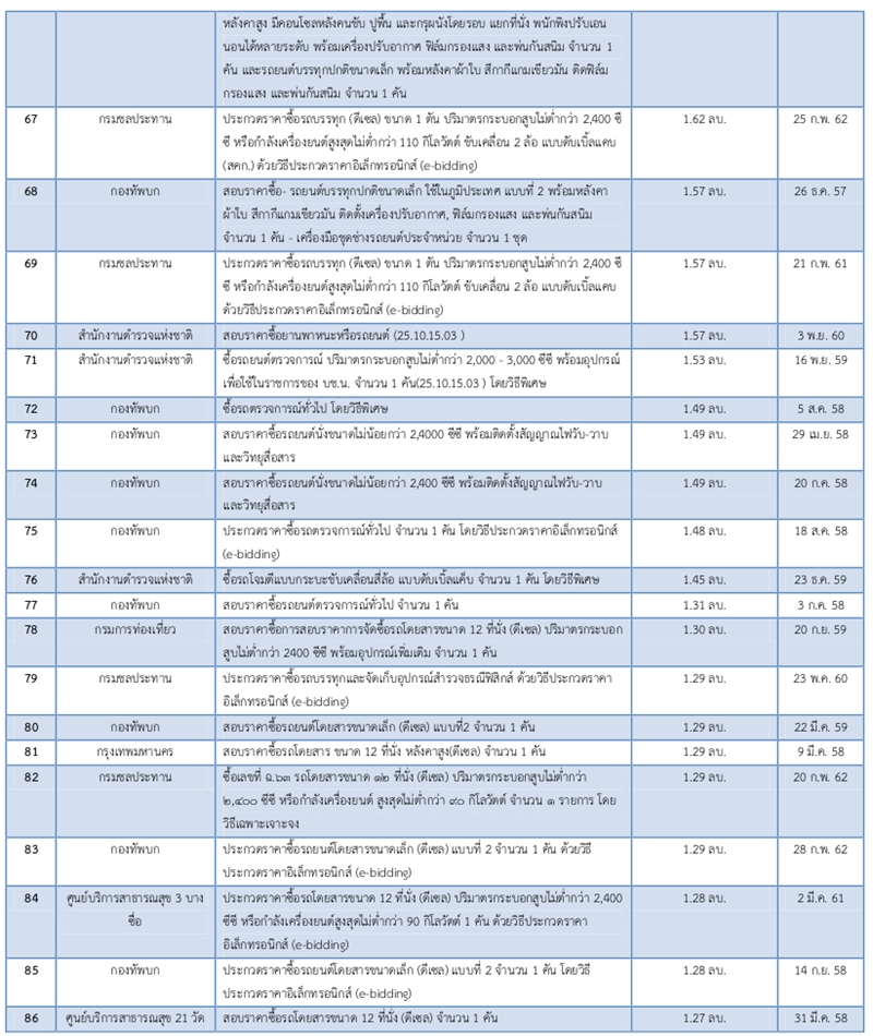 13เมย62 A tyt8