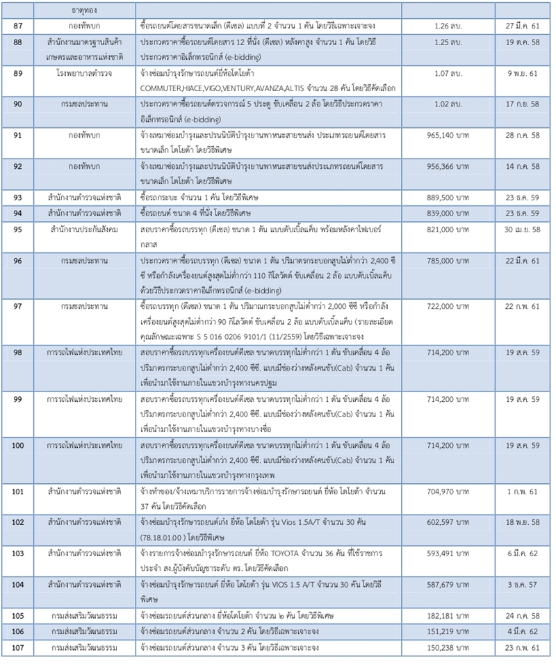 13เมย62 A tyt9