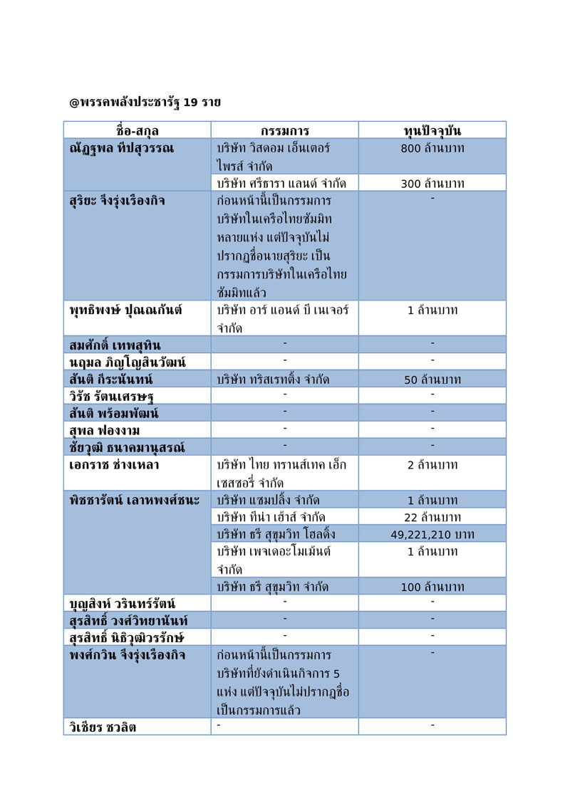 ขาว 31 5 62 02