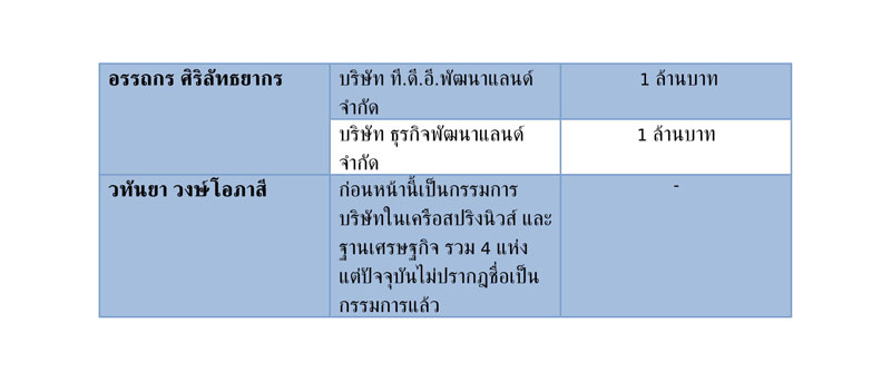 ขาว 31 5 62 03