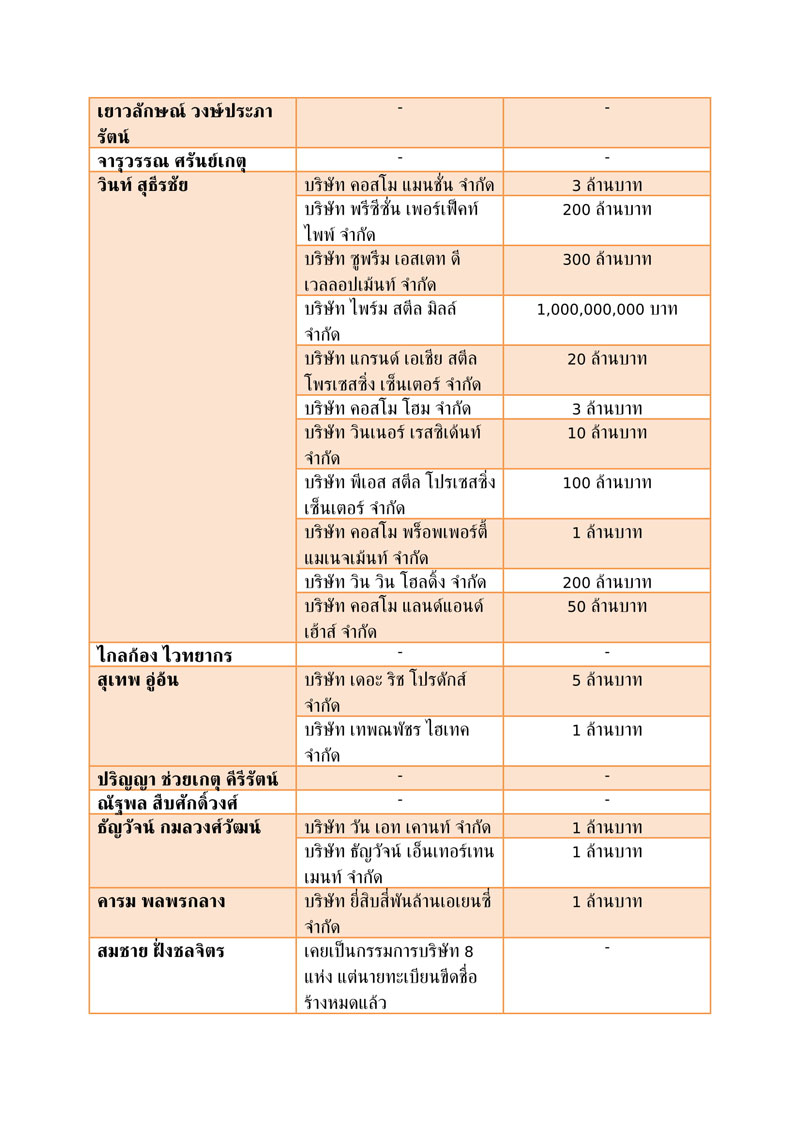 ขาว 31 5 62 05