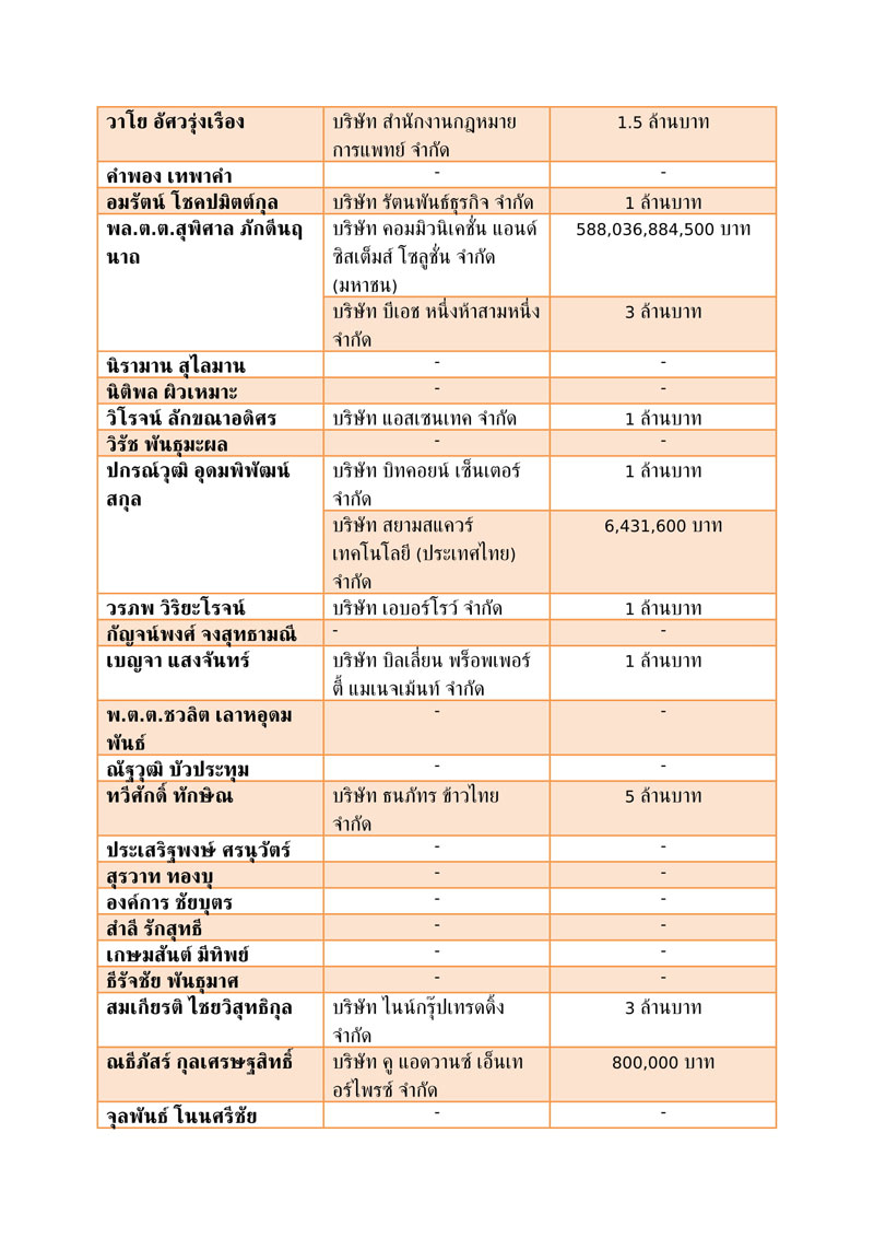 ขาว 31 5 62 06