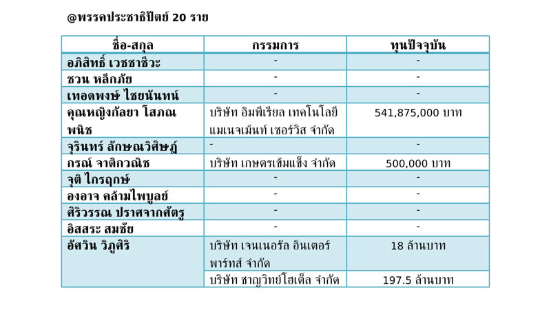 ขาว 31 5 62 07