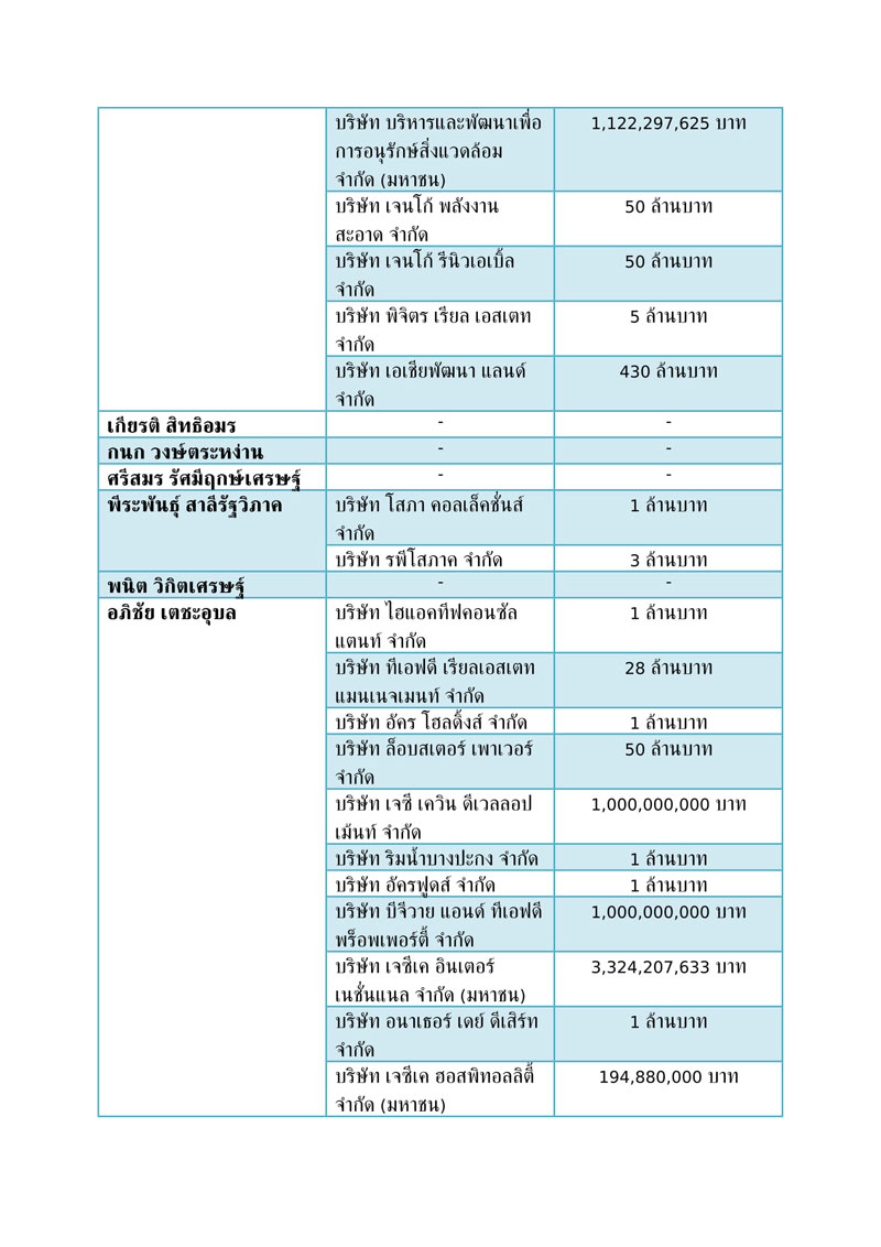 ขาว 31 5 62 08