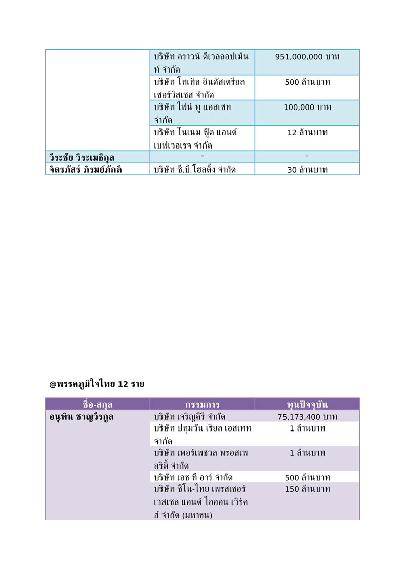 ขาว 31 5 62 09