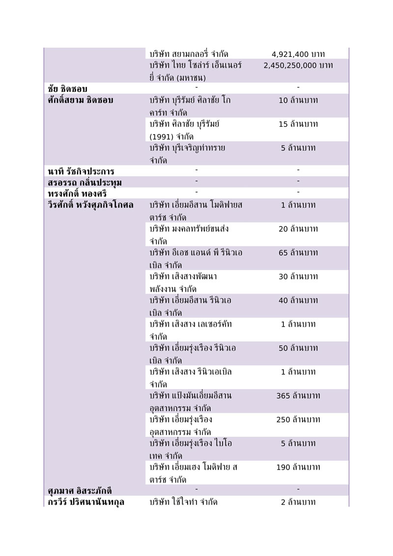 ขาว 31 5 62 10