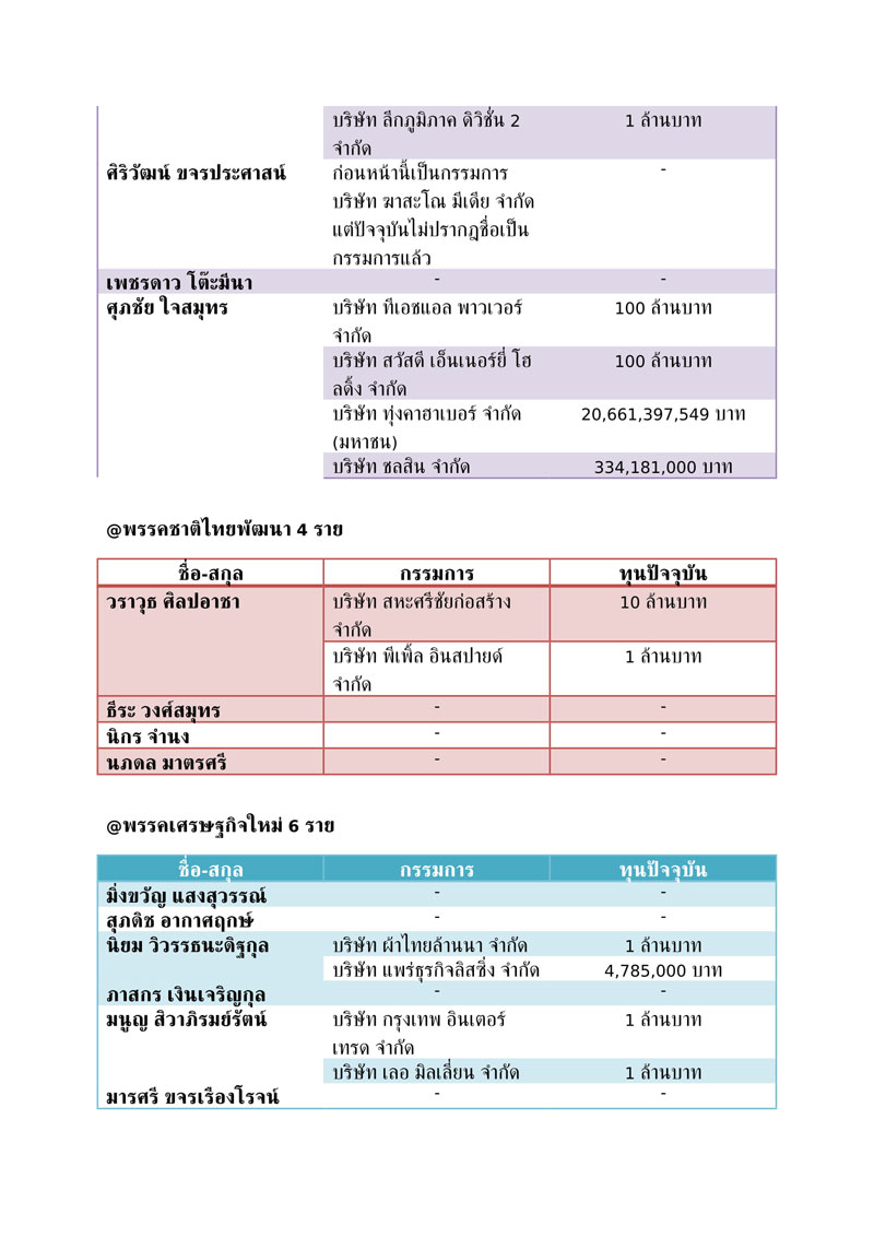 ขาว 31 5 62 11