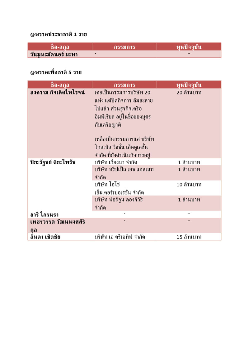 ขาว 31 5 62 12