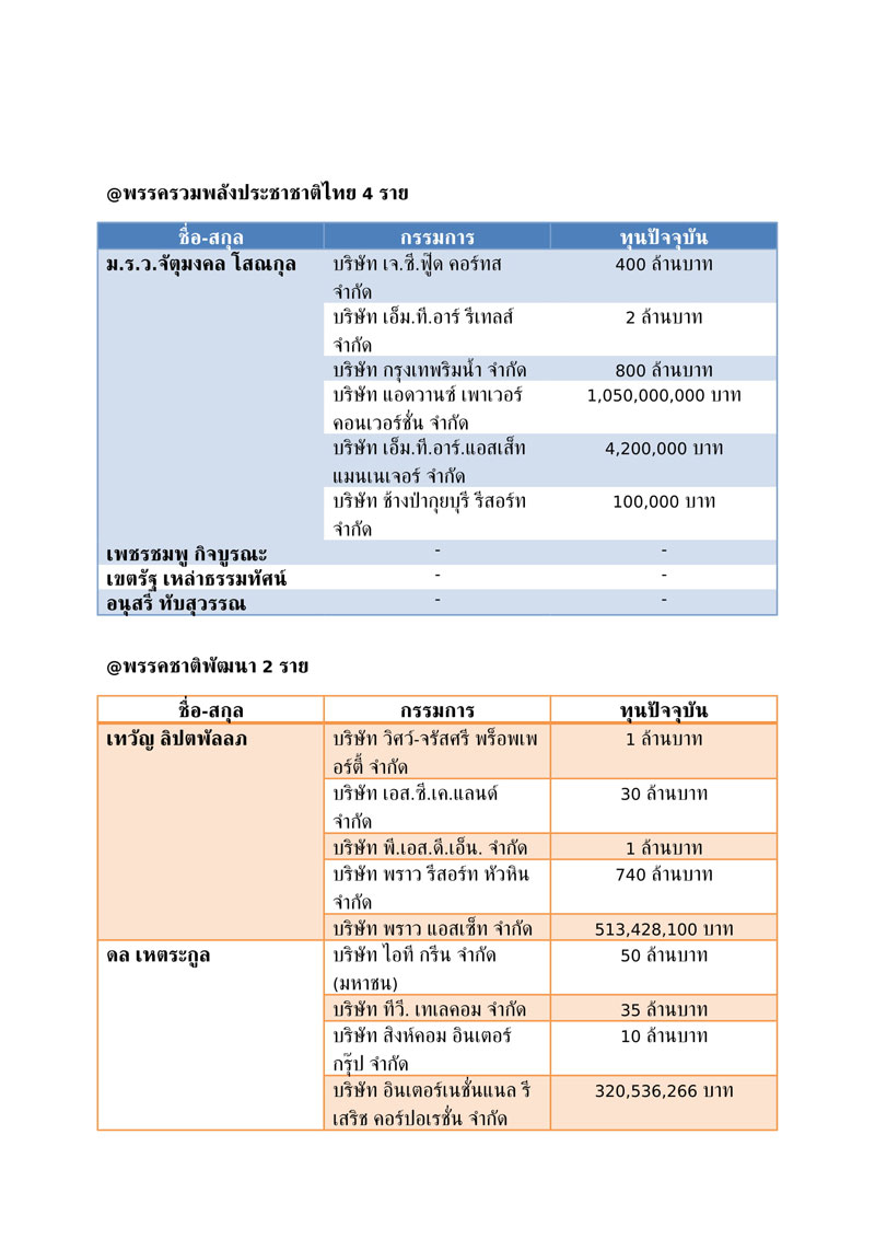 ขาว 31 5 62 13