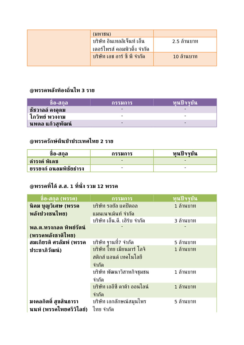 ขาว 31 5 62 14