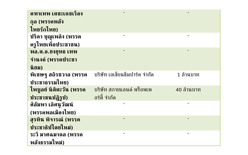 ขาว 31 5 62 15