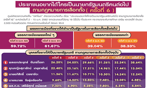 200119 NIDA Pollffff