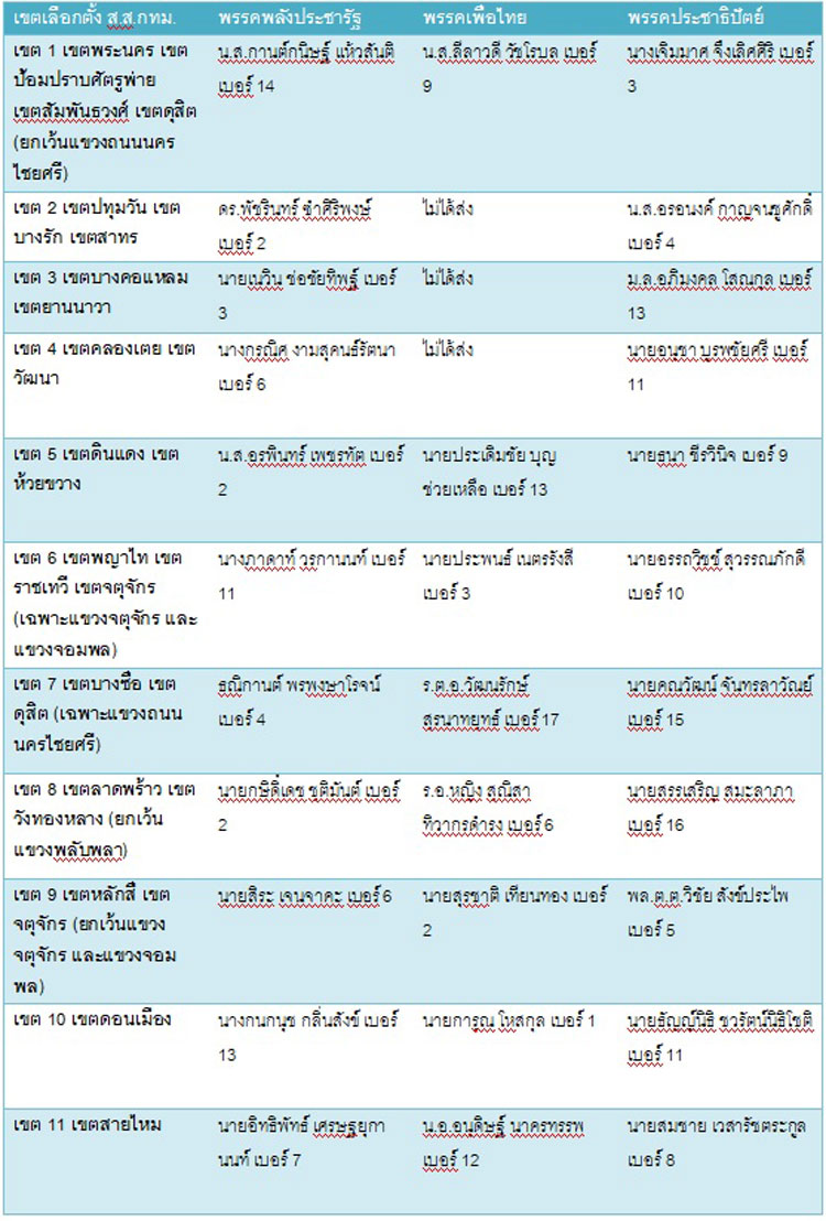 PIC ตาราง สส กทม 1