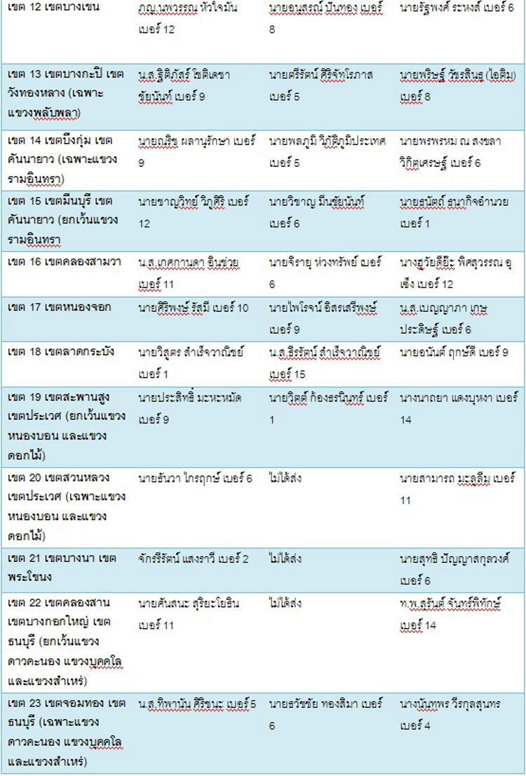PIC ตาราง สส กทม 2