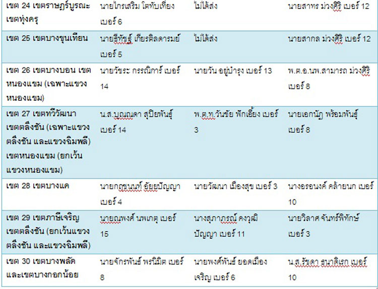 PIC ตาราง สส กทม 3