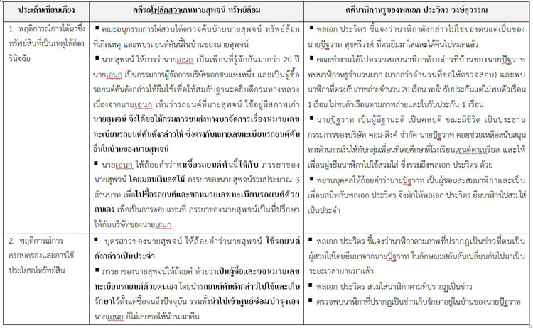 PIC ผงเทยบคดสพจน 1