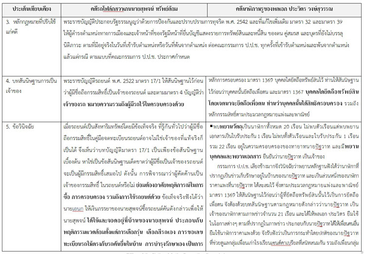 PIC ผงเทยบคดสพจน 2