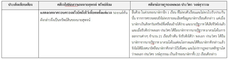 PIC ผงเทยบคดสพจน 3