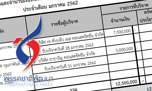 PIC chatpattarawan 17 10 62 1