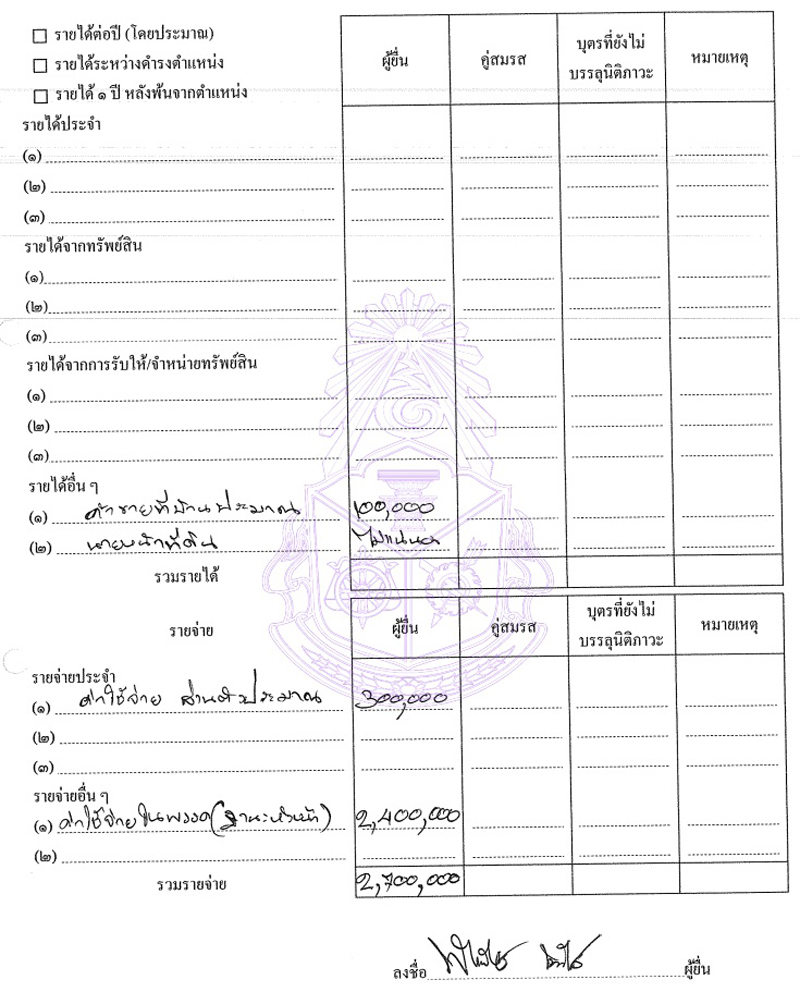 PIC กยศพระวทย 1