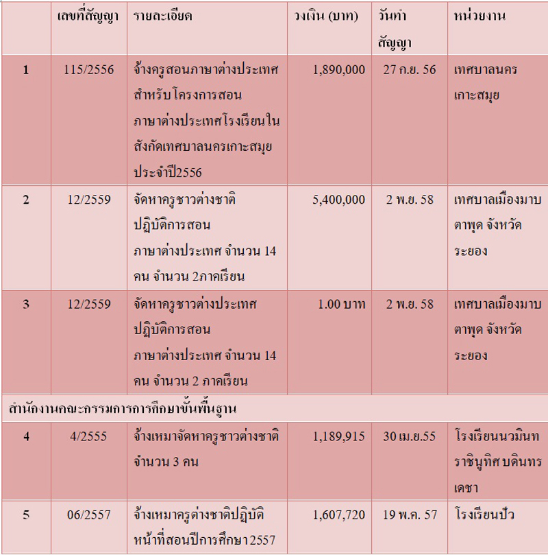 PIC ตาราง บ เตงานรฐ 1