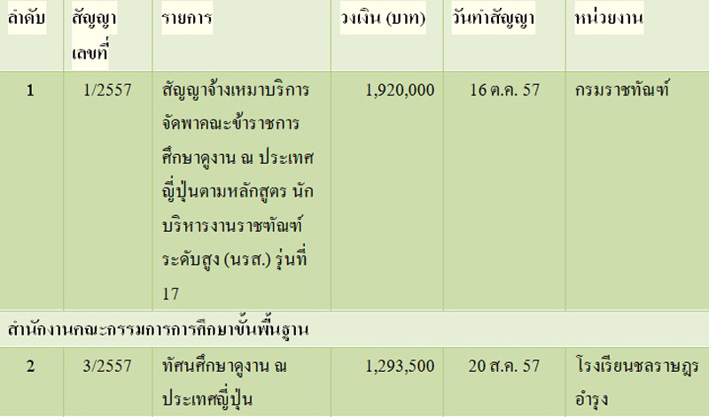 PIC ตาราง บ เตงานรฐ 2