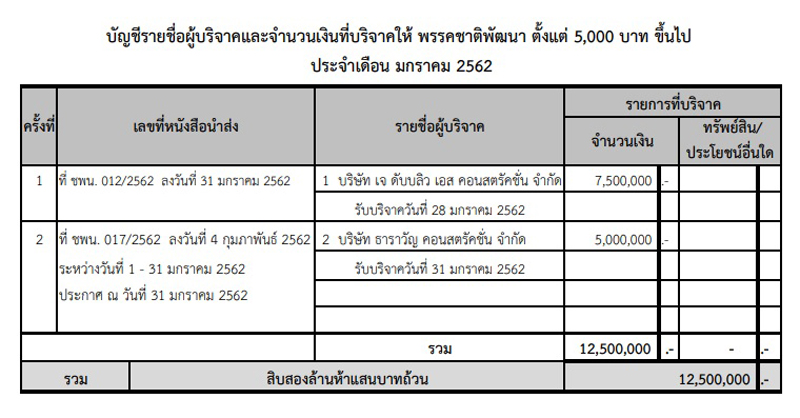 PIC ธาราวญบรจาค ชพน 1