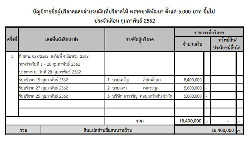 PIC ธาราวญบรจาค ชพน 2