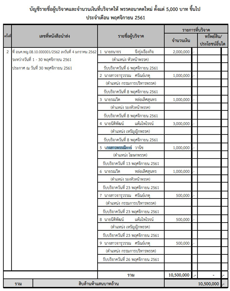 PIC บรจาคธนาธร 2