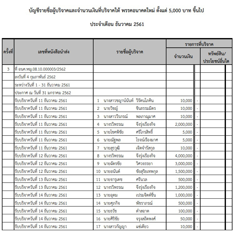 PIC บรจาคธนาธร 3