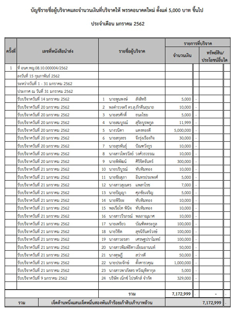 PIC บรจาคธนาธร 4