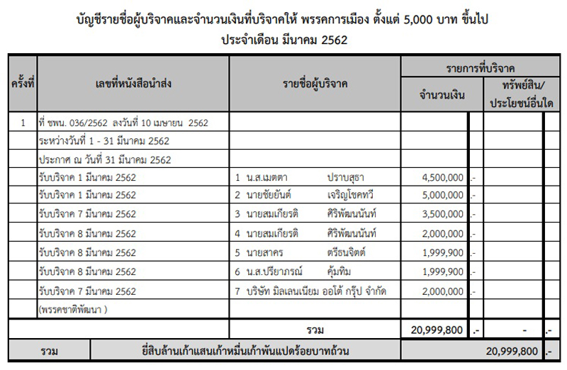 PIC หนสวนธาราวญบรจาค 3