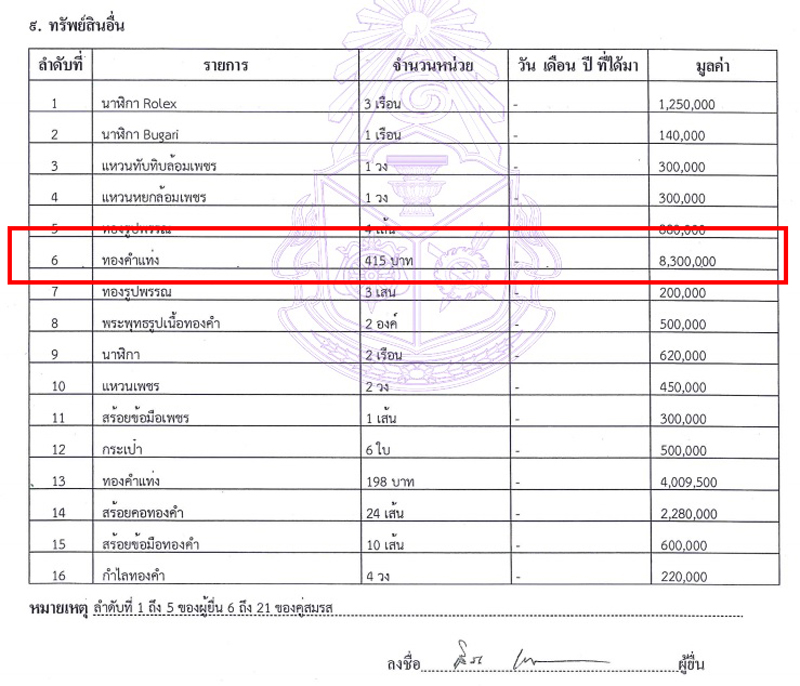 PIC ทรพยสนสระ 4