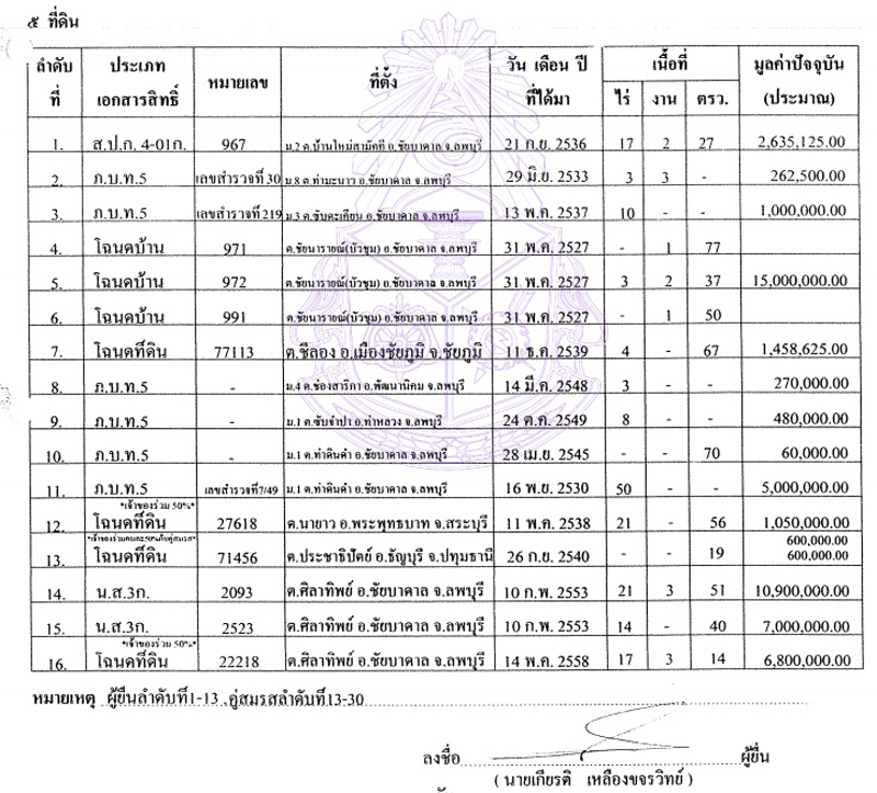 PIC ภบทเหลอง 1