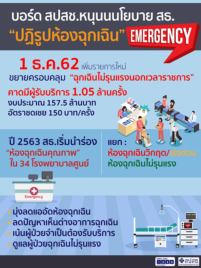 ปฏรปหองฉกเฉน 011