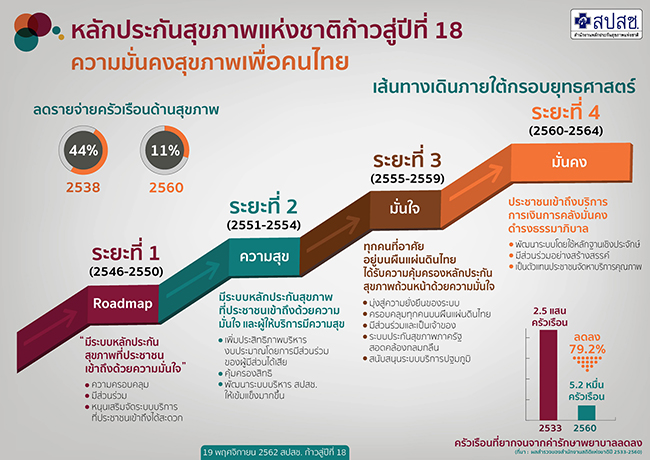 สปสช.กาวสปท 18 19 พ.ย.62 resize