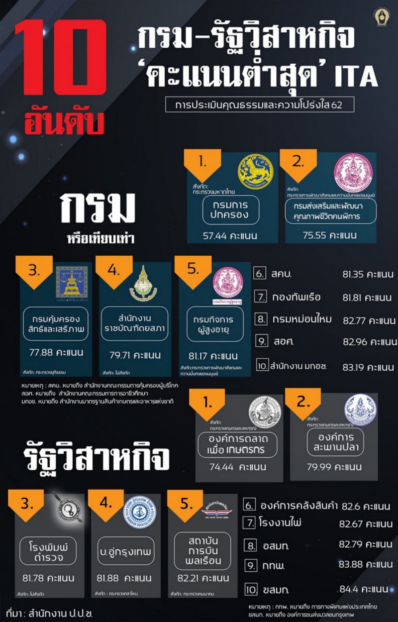 28ธค62 A ita5