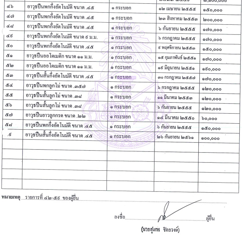 PIC ทรพยสนอดตเลขา สพฐ 2