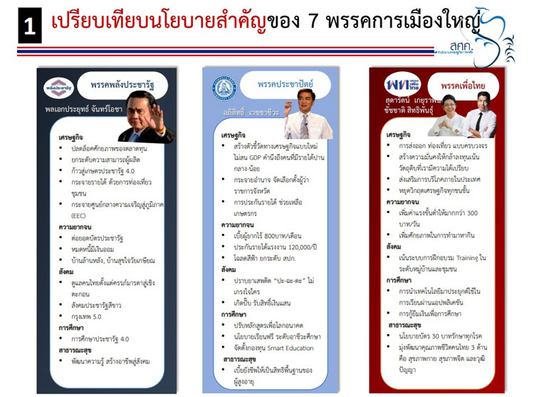 PIC นโยบายพรรคคลง 2