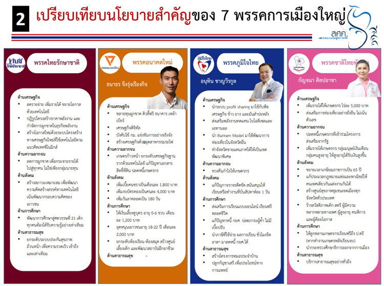 PIC นโยบายพรรคคลง 3