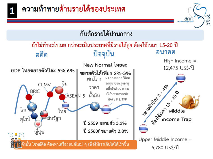 PIC เศรษฐกจไทย 2
