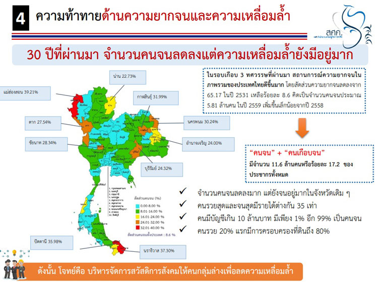 PIC เศรษฐกจไทย 5