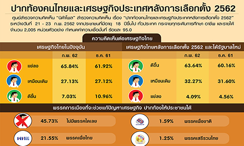 nida ปากทอง