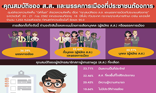 คณสมบตของ ส